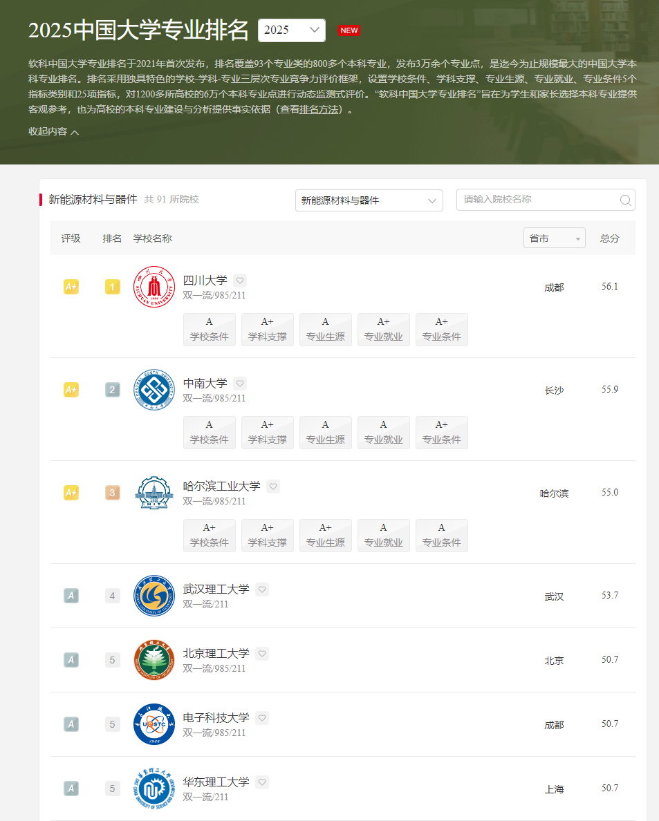 2025中国大学专业排名中四川大学新能源材料与器件专业排名第一