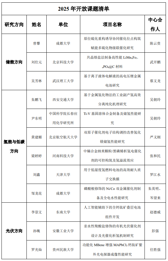 后续能源材料与器件教育部工程研究中心-2025年开放课题评审结果